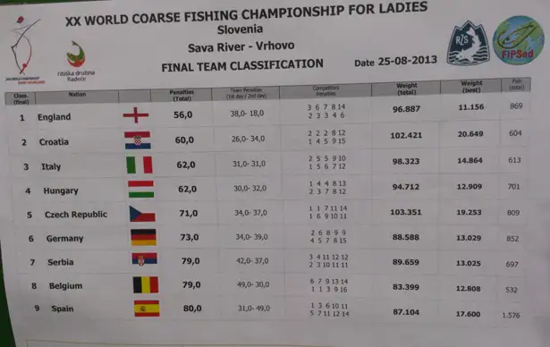 England-Ladies-Fishing-In-Slovenia-Win-7