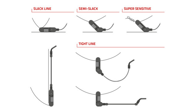 JRC-Kurve-Indicator-Set-3