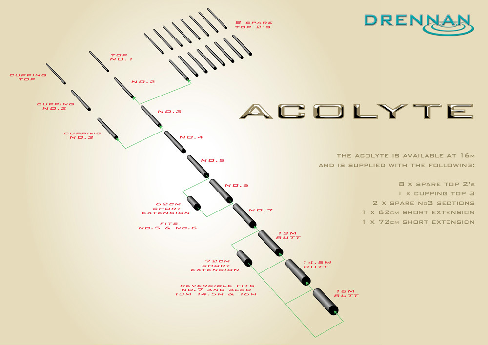 Drennan Acolyte 16m Pole Package 5