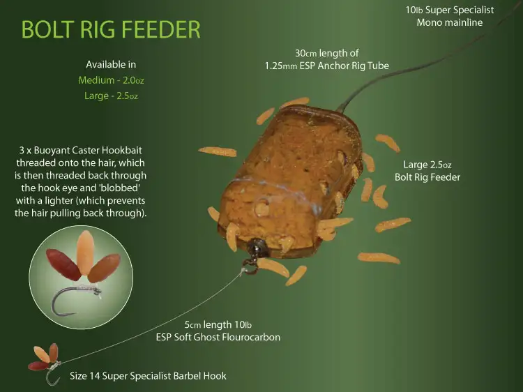 Drennan Bolt Rig Fishing Feeders Information