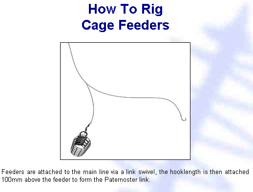 Nisa Plastic Fishing Feeder Cage Information