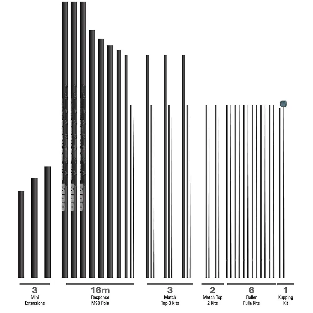 Preston Response M90 16m Pole Kits