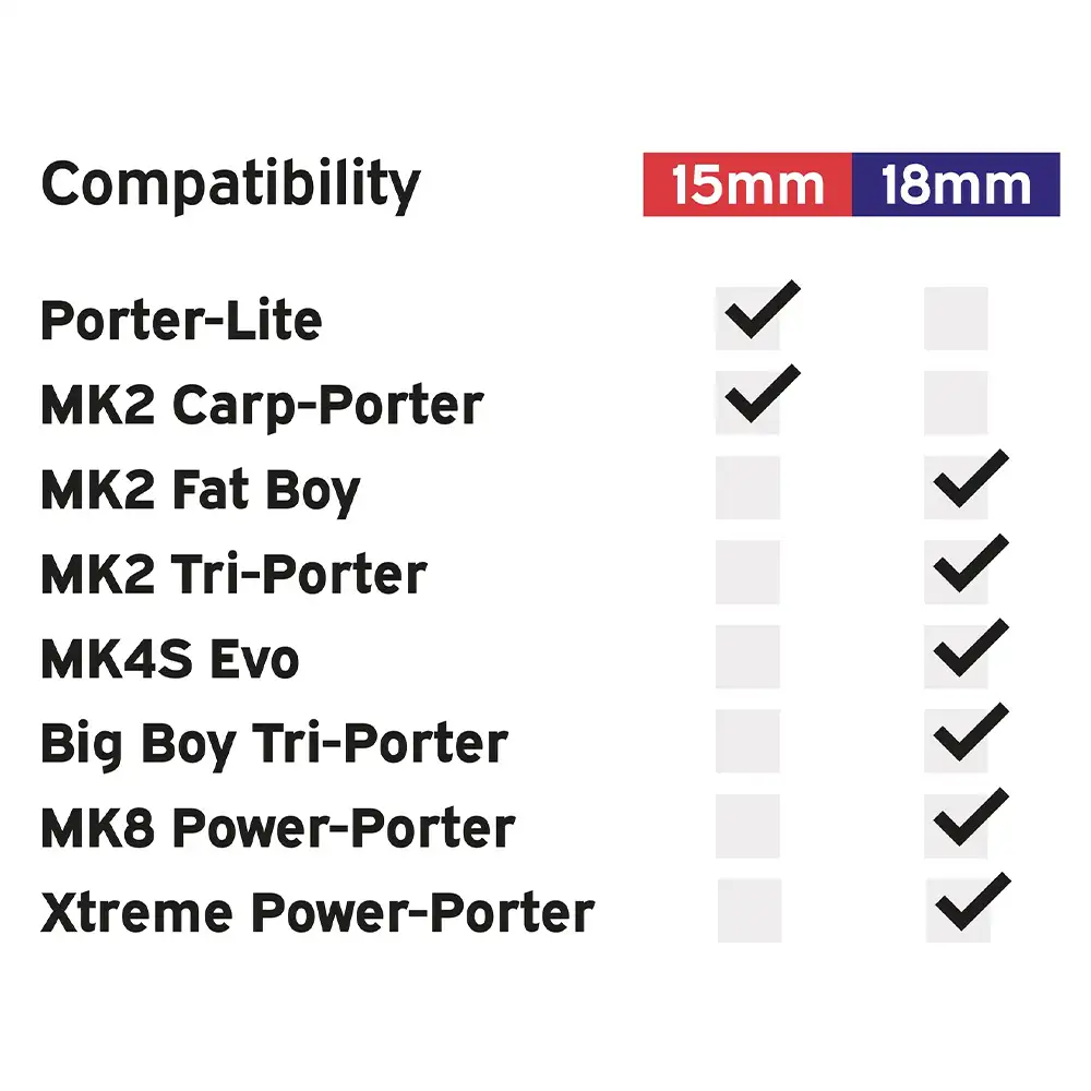 Carp Porter Front Bar Bucket Bracket Compatibility Information